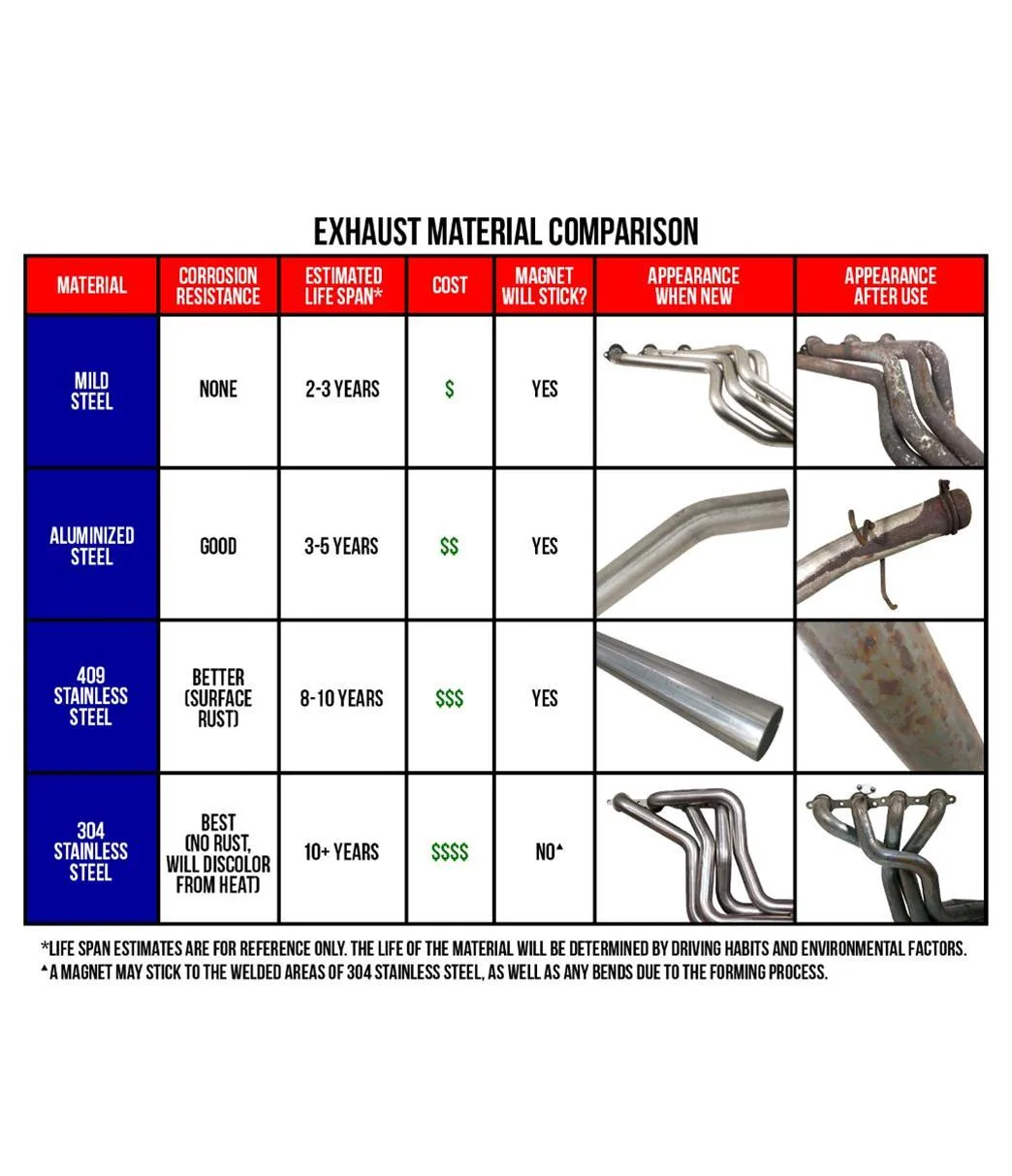 MagnaFlow Performance Mufflers 11379