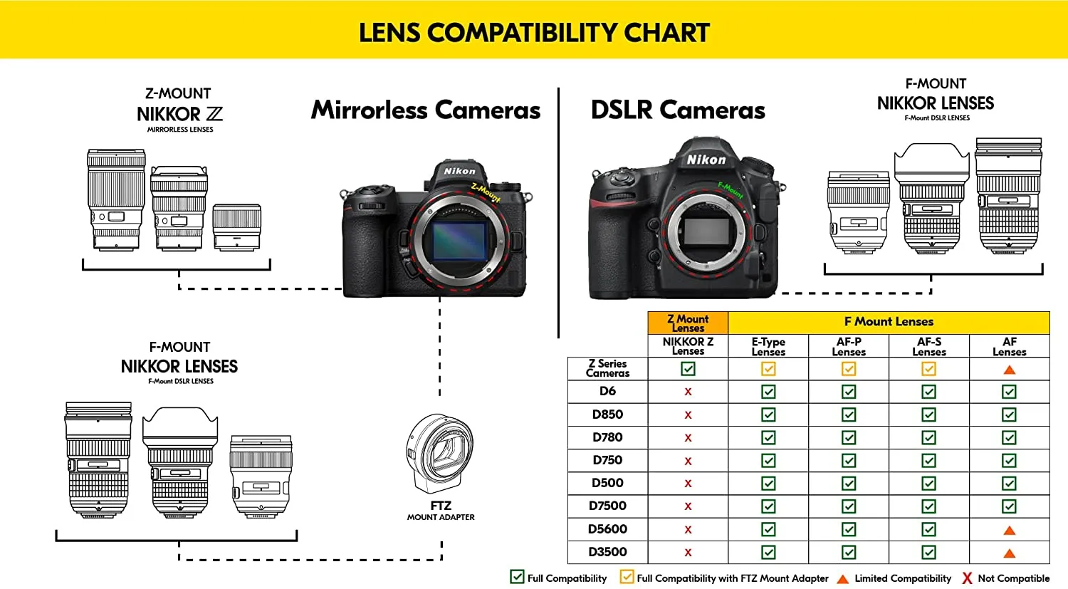 Nikon AF-S 24-70mm f/2.8G ED Zoom Lens (2164) Intl Model Bundle